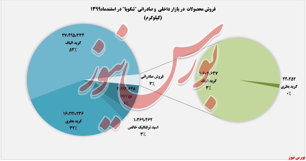روند صعودی روند صعودی
