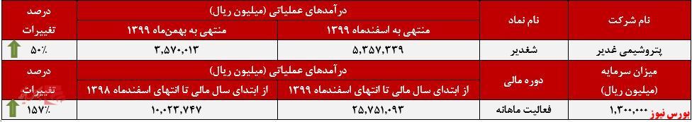 خیال راحت سهامداران خیال راحت سهامداران