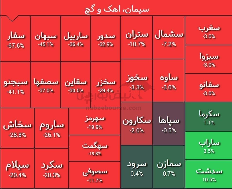 تصویری حیرت انگیز از گروه سیمانی&zwnj;ها بعد از افشای اطلاعات الف!