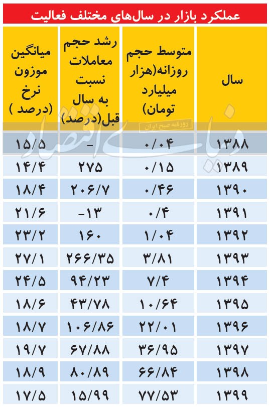 سه پرده از سود بازاری ۹۹ سه پرده از سود بازاری ۹۹