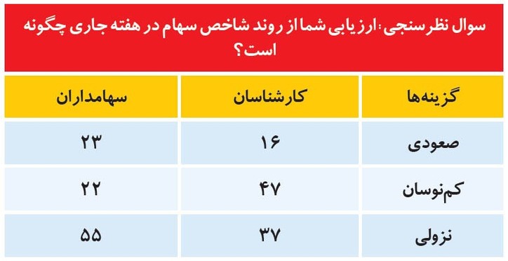 نبرد فرسایشی بورس بازان