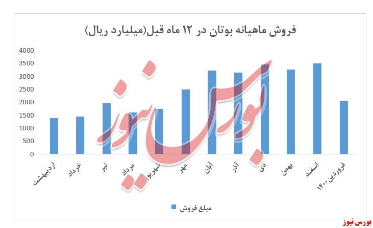 پشت 