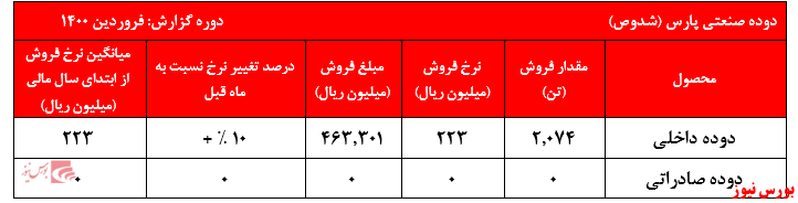 صف فروش صف فروش