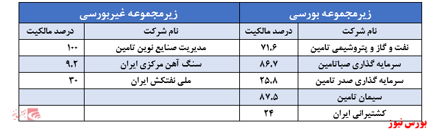 کاهش ارزش بازار کاهش ارزش بازار