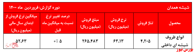 صف فروش سنگین صف فروش سنگین