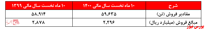 صف فروش سنگین صف فروش سنگین