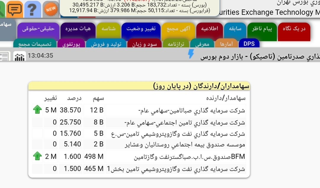 آغاز خرید زیرمجموعه&zwnj;های ارزنده توسط صباتامین