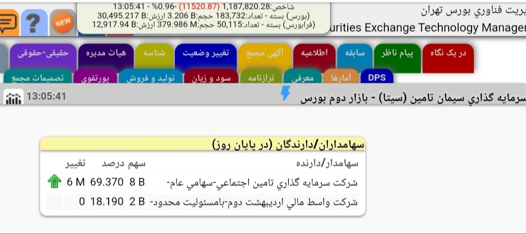 آغاز خرید زیرمجموعه&zwnj;های ارزنده توسط صباتامین
