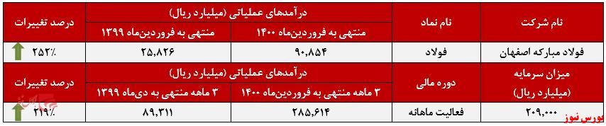 دهنکجی سرخی کورههای دهنکجی سرخی کورههای