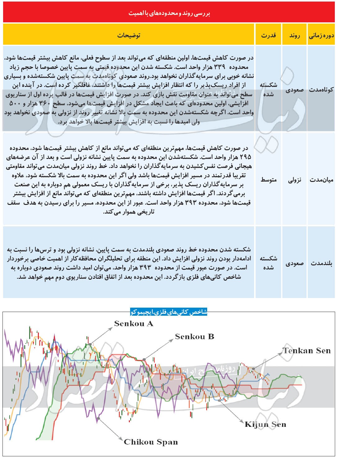 سودسازی معدنیها در بلندمدت سودسازی معدنیها در بلندمدت