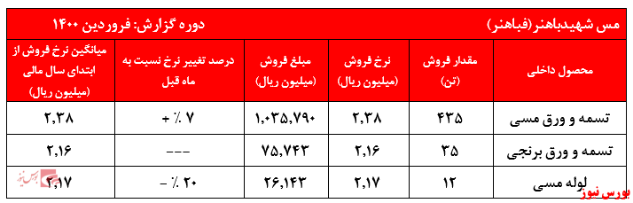 سهامداران استقبالی از 