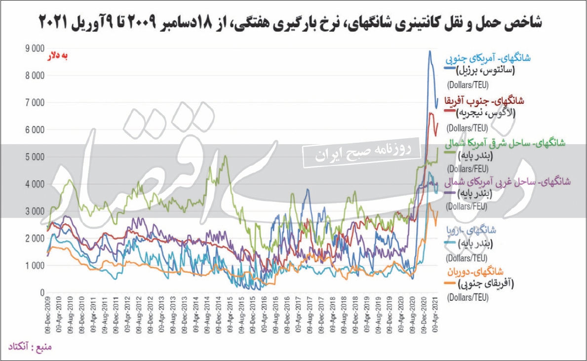 تهدید جدید تجارت جهانی تهدید جدید تجارت جهانی