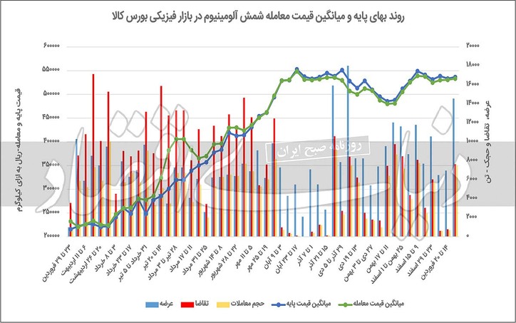دوئل انتظارات در بازار فلز نقره‌ای