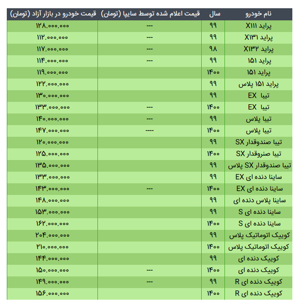 قیمت محصولات سایپا در ۱ خرداد ۱۴۰۰