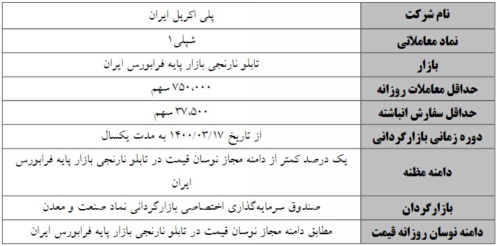 عملیات بازارگردانی یکساله سهام عملیات بازارگردانی یکساله سهام
