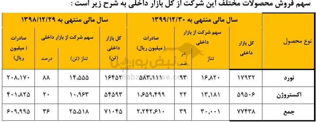 در مجمع فباهنر چه گذشت؟ / کارخانه سکه زنی کی دوباره راه میافتد؟ در مجمع فباهنر چه گذشت؟ / کارخانه سکه زنی کی دوباره راه میافتد؟