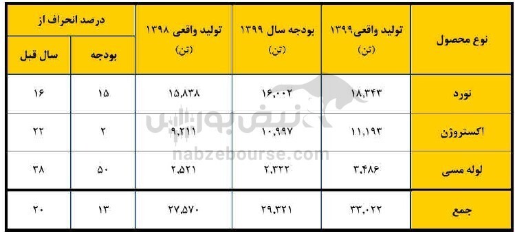 در مجمع فباهنر چه گذشت؟ / کارخانه سکه زنی کی دوباره راه میافتد؟ در مجمع فباهنر چه گذشت؟ / کارخانه سکه زنی کی دوباره راه میافتد؟