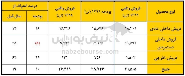 در مجمع فباهنر چه گذشت؟ / کارخانه سکه زنی کی دوباره راه میافتد؟ در مجمع فباهنر چه گذشت؟ / کارخانه سکه زنی کی دوباره راه میافتد؟