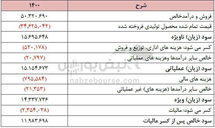 در مجمع فباهنر چه گذشت؟ / کارخانه سکه زنی کی دوباره راه میافتد؟ در مجمع فباهنر چه گذشت؟ / کارخانه سکه زنی کی دوباره راه میافتد؟