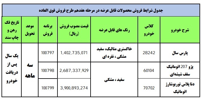 پیش فروش سه محصول ایران خودرو از امروز با موعد تحویل سه ماهه پیش فروش سه محصول ایران خودرو از امروز با موعد تحویل سه ماهه