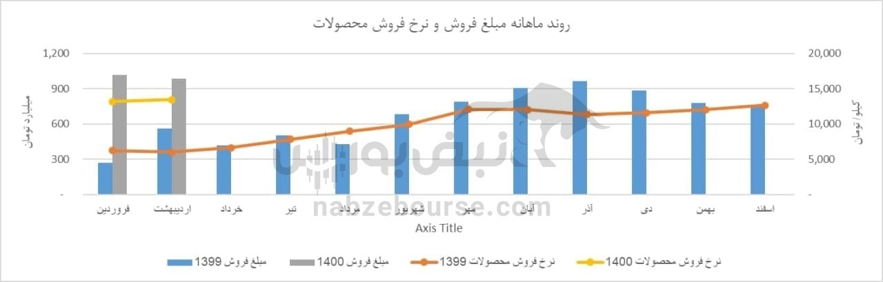 تحلیل تکنیکال و بنیادی کویر | حمایت قوی کویر بر روی چه قیمتی است؟