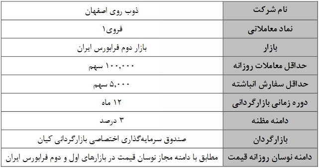 بازارگردانی یکساله دو سهم فرابورسی از شنبه آغاز میشود بازارگردانی یکساله دو سهم فرابورسی از شنبه آغاز میشود