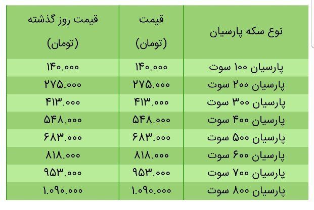 قیمت سکه، طلا و دلار در بازار امروز + جدول/۱۹ خرداد ۱۴۰۰ قیمت سکه، طلا و دلار در بازار امروز + جدول/۱۹ خرداد ۱۴۰۰