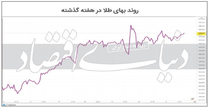 آرامش بعد از توفان رمزارز‌ها