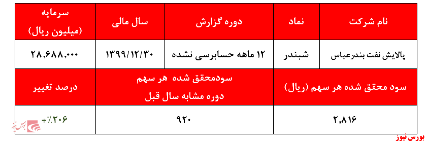 احتمال عدم تکرار بخشی از اقلام درآمدی احتمال عدم تکرار بخشی از اقلام درآمدی