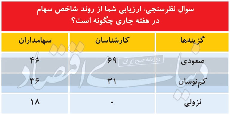 بورسبازان در دوراهی فرار یا قرار؟ بورسبازان در دوراهی فرار یا قرار؟