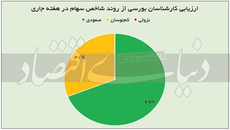 بورسبازان در دوراهی فرار یا قرار؟ بورسبازان در دوراهی فرار یا قرار؟