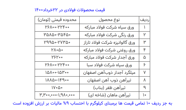 قیمت محصولات فولادی امروز ۲۲ خرداد+ جدول قیمت محصولات فولادی امروز ۲۲ خرداد+ جدول