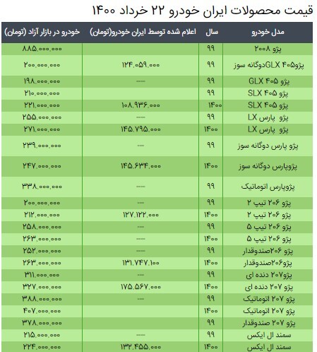 قیمت محصولات ایران خودرو ۲۲ خرداد ۱۴۰۰ + جدول قیمت محصولات ایران خودرو ۲۲ خرداد ۱۴۰۰ + جدول