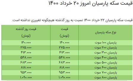 قیمت سکه، طلا و دلار در بازار امروز + جدول/۲۲ خرداد ۱۴۰۰ قیمت سکه، طلا و دلار در بازار امروز + جدول/۲۲ خرداد ۱۴۰۰