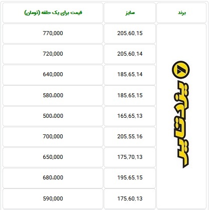 آخرین قیمت لاستیک ۴ شرکت بورسی و غیربورسی با عدم تغییر در دو هفته آخرین قیمت لاستیک ۴ شرکت بورسی و غیربورسی با عدم تغییر در دو هفته