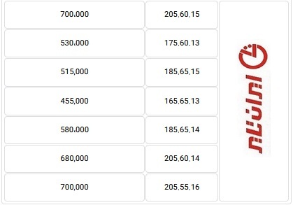 آخرین قیمت لاستیک ۴ شرکت بورسی و غیربورسی با عدم تغییر در دو هفته آخرین قیمت لاستیک ۴ شرکت بورسی و غیربورسی با عدم تغییر در دو هفته