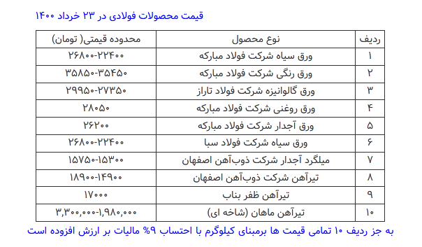 قیمت محصولات فولادی امروز ۲۳ خرداد+ جدول قیمت محصولات فولادی امروز ۲۳ خرداد+ جدول