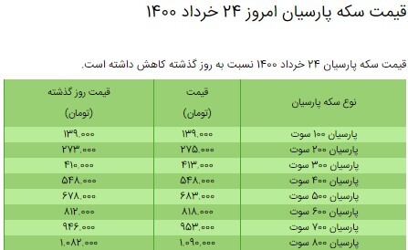 قیمت سکه، طلا و دلار در بازار امروز + جدول/ ۲۴ خرداد ۱۴۰۰ قیمت سکه، طلا و دلار در بازار امروز + جدول/ ۲۴ خرداد ۱۴۰۰