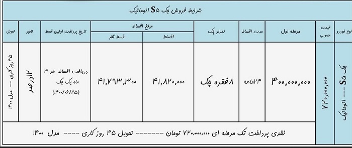 آغاز فروش جک اس۵ اتوماتیک با قیمت قطعی ۷۲۰ میلیون تومانی