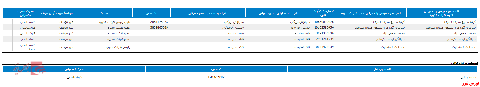 تعیین هیات مدیره جدید تعیین هیات مدیره جدید