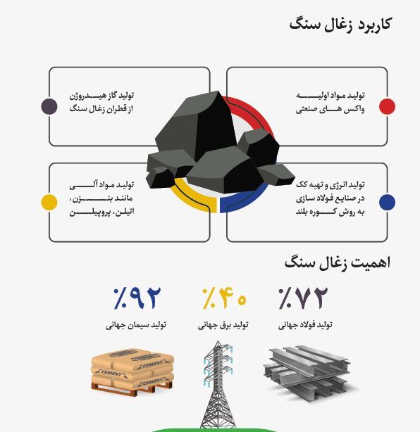 کسب درآمد ۱۷۴ میلیارد ریال کسب درآمد ۱۷۴ میلیارد ریال