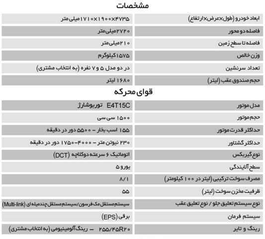 آغار فروش فیدلیتی با قیمت قطعی در دو مدل ۵ و ۷ نفره از ۱ تیر ۱۴۰۰+ جدول و شرایط آغار فروش فیدلیتی با قیمت قطعی در دو مدل ۵ و ۷ نفره از ۱ تیر ۱۴۰۰+ جدول و شرایط