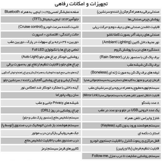آغار فروش فیدلیتی با قیمت قطعی در دو مدل ۵ و ۷ نفره از ۱ تیر ۱۴۰۰+ جدول و شرایط آغار فروش فیدلیتی با قیمت قطعی در دو مدل ۵ و ۷ نفره از ۱ تیر ۱۴۰۰+ جدول و شرایط