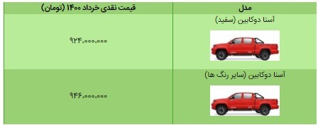 آغاز طرح فروش فوری پیکاپ آسنا از امروز ۲۵ خرداد ۱۴۰۰+ جدول و شرایط آغاز طرح فروش فوری پیکاپ آسنا از امروز ۲۵ خرداد ۱۴۰۰+ جدول و شرایط