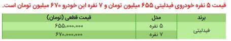 آغار فروش فیدلیتی با قیمت قطعی در دو مدل ۵ و ۷ نفره از ۱ تیر ۱۴۰۰+ جدول و شرایط آغار فروش فیدلیتی با قیمت قطعی در دو مدل ۵ و ۷ نفره از ۱ تیر ۱۴۰۰+ جدول و شرایط