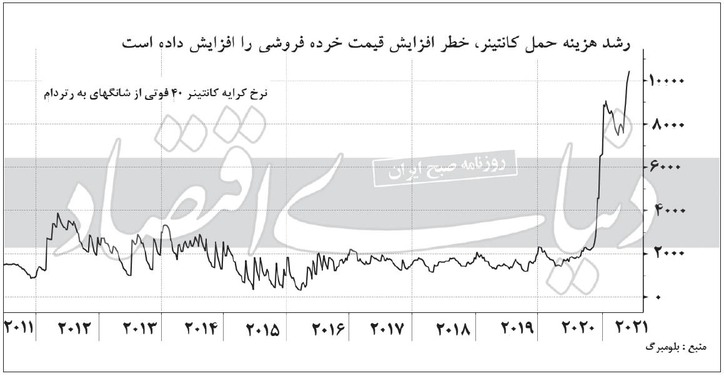 گرانی در کمین جهان
