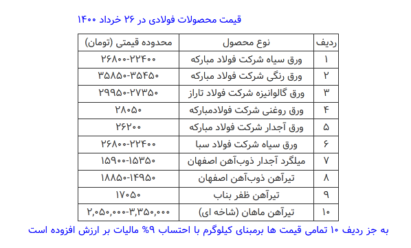 قیمت محصولات فولادی امروز ۲۶ خرداد+ جدول قیمت محصولات فولادی امروز ۲۶ خرداد+ جدول