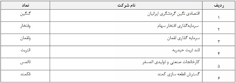 نماد ۷ شرکت با ارتقا به تابلوهای پایه زرد و نارناشرنجی منتقل شدند نماد ۷ شرکت با ارتقا به تابلوهای پایه زرد و نارناشرنجی منتقل شدند