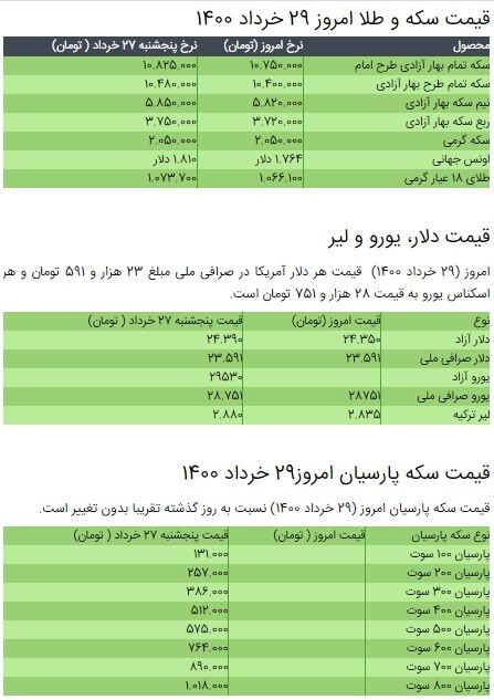 قیمت سکه، طلا و دلار در بازار امروز + جدول/ ۲۹ خرداد ۱۴۰۰ قیمت سکه، طلا و دلار در بازار امروز + جدول/ ۲۹ خرداد ۱۴۰۰