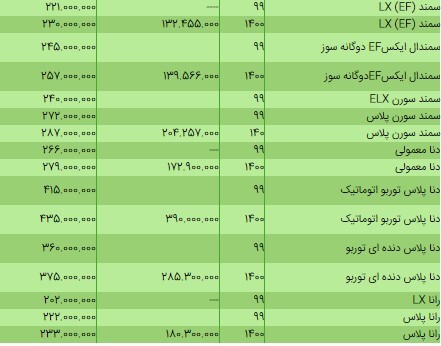 قیمت محصولات ایران خودرو ۲۹ خرداد ۱۴۰۰ + جدول/افزایش قیمت قیمت محصولات ایران خودرو ۲۹ خرداد ۱۴۰۰ + جدول/افزایش قیمت